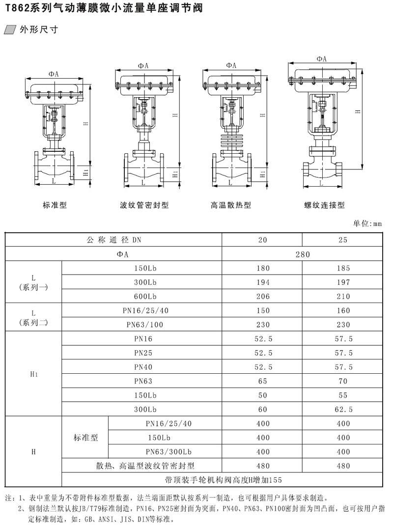 气动薄膜微小流量单座调节阀型号解析与选型指南